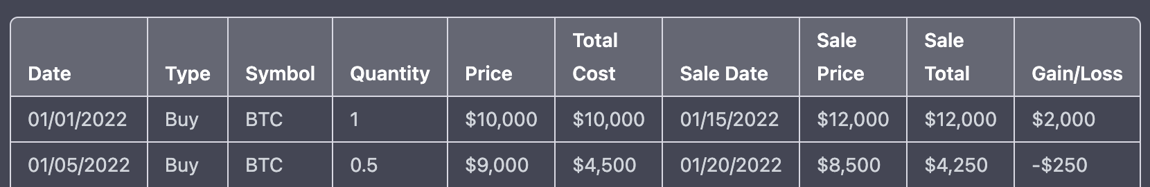 Image for Seeking free software or spreadsheet to convert cryptocurrency buys/sells to gains/losses